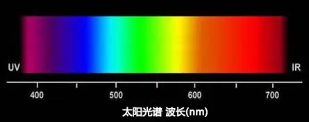 太阳光谱