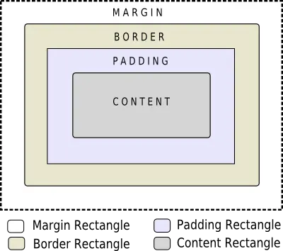 stylesheet-boxmodel